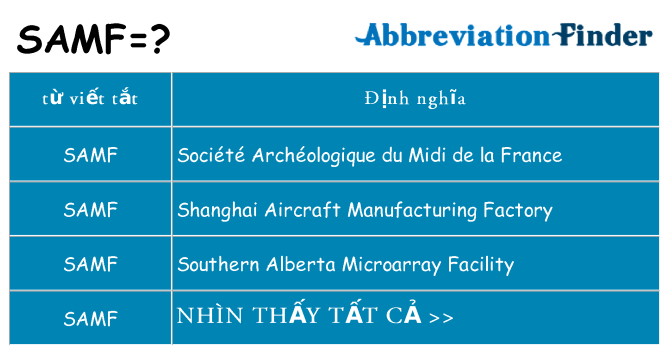 samf hiện những gì đứng cho