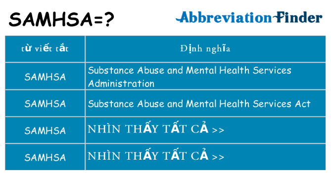 samhsa hiện những gì đứng cho