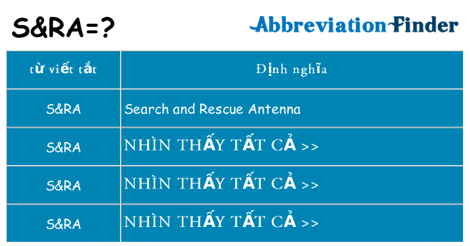sra hiện những gì đứng cho