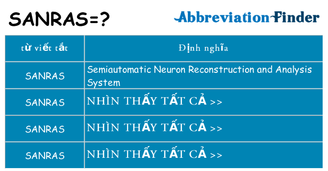 sanras hiện những gì đứng cho