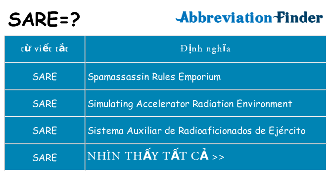 sare hiện những gì đứng cho