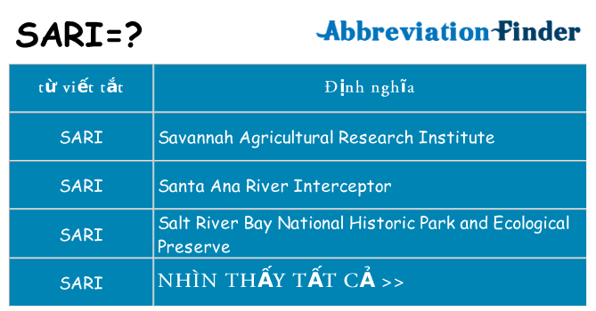 sari hiện những gì đứng cho
