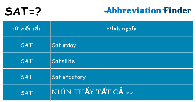 sat hiện những gì đứng cho