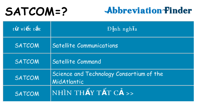 satcom hiện những gì đứng cho