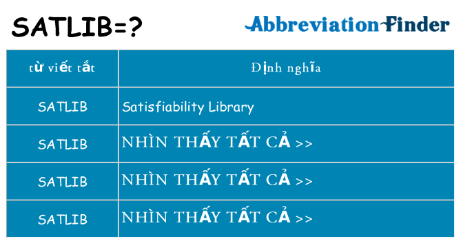 satlib hiện những gì đứng cho