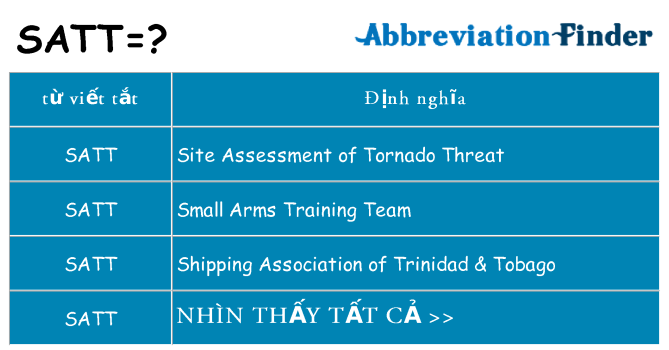 satt hiện những gì đứng cho