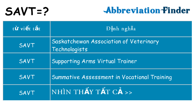 savt hiện những gì đứng cho