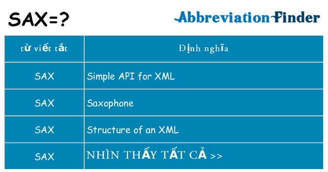 sax hiện những gì đứng cho