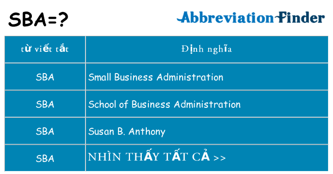sba hiện những gì đứng cho