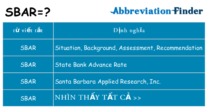 sbar hiện những gì đứng cho