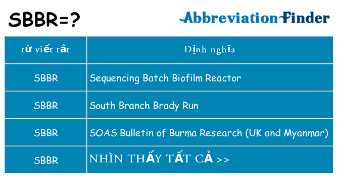 sbbr hiện những gì đứng cho