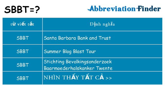 sbbt hiện những gì đứng cho