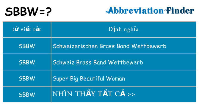 sbbw hiện những gì đứng cho