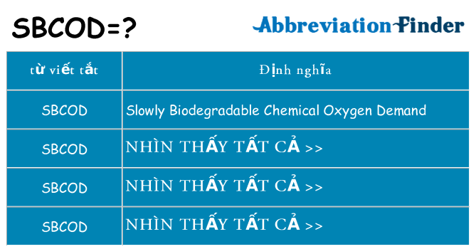 sbcod hiện những gì đứng cho