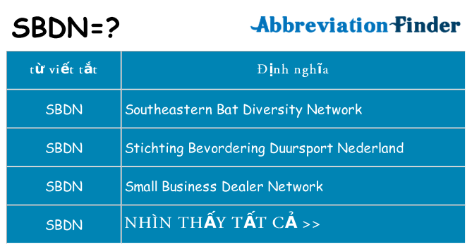 sbdn hiện những gì đứng cho