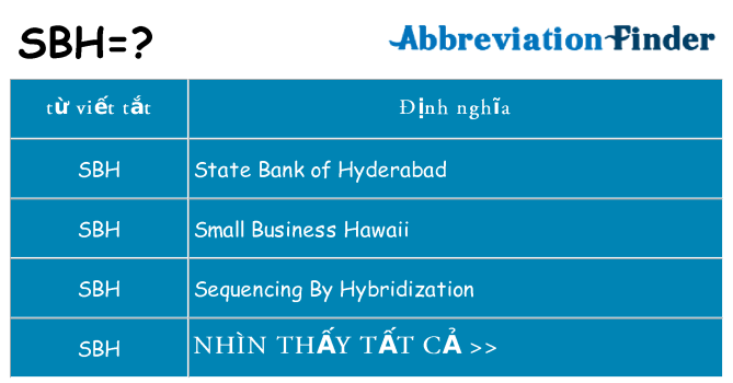 sbh hiện những gì đứng cho