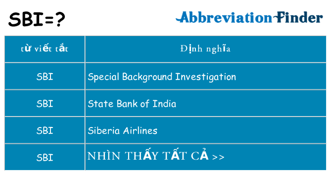 sbi hiện những gì đứng cho