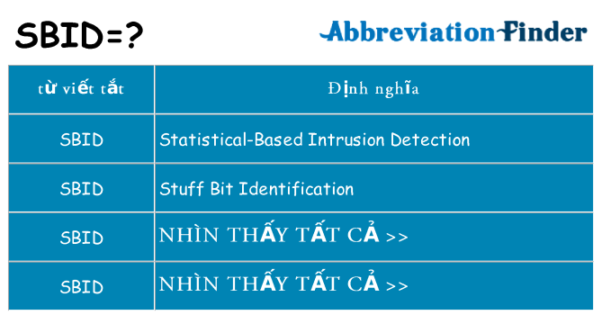 sbid hiện những gì đứng cho