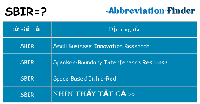 sbir hiện những gì đứng cho