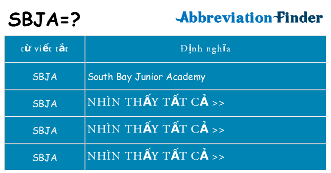 sbja hiện những gì đứng cho