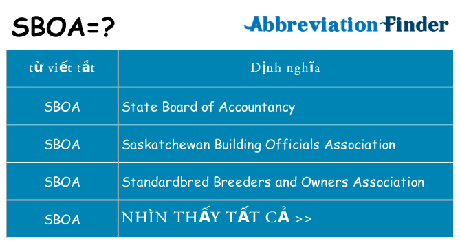 sboa hiện những gì đứng cho