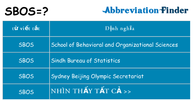 sbos hiện những gì đứng cho