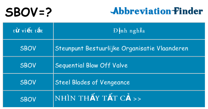 sbov hiện những gì đứng cho