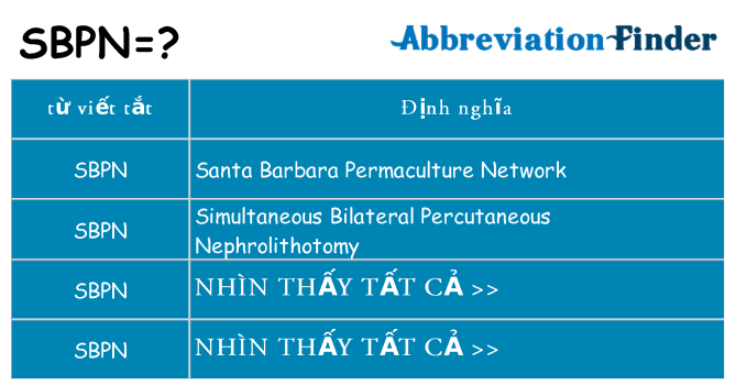 sbpn hiện những gì đứng cho