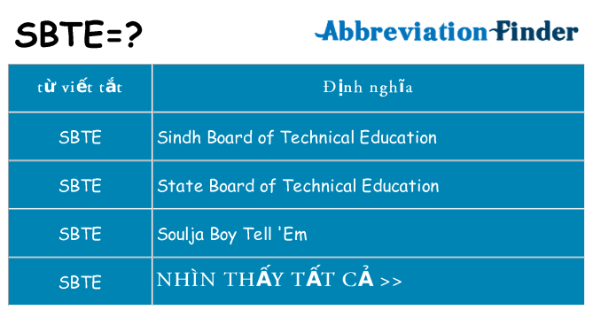 sbte hiện những gì đứng cho