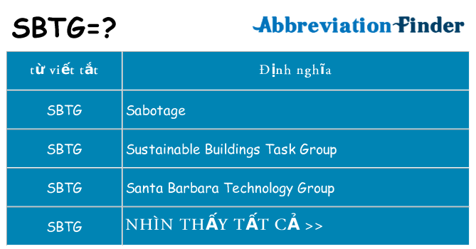 sbtg hiện những gì đứng cho
