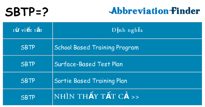 sbtp hiện những gì đứng cho