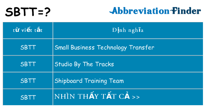 sbtt hiện những gì đứng cho