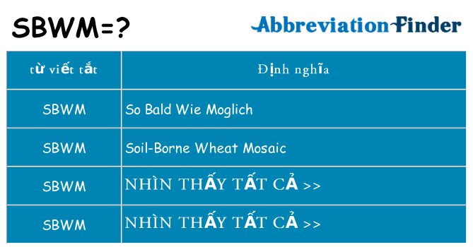 sbwm hiện những gì đứng cho