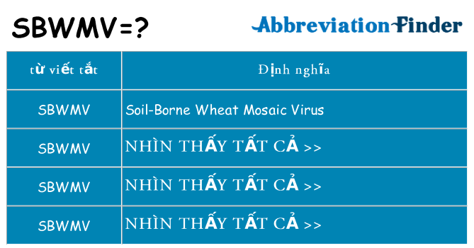 sbwmv hiện những gì đứng cho