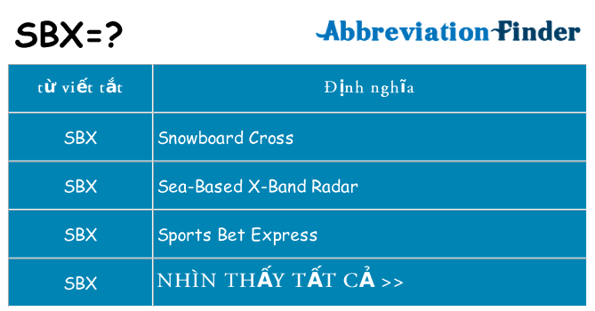 sbx hiện những gì đứng cho