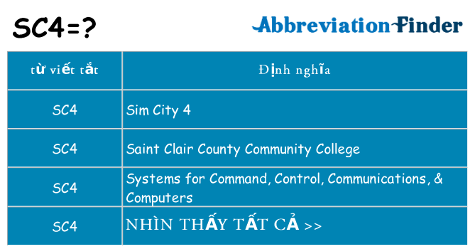 sc4 hiện những gì đứng cho