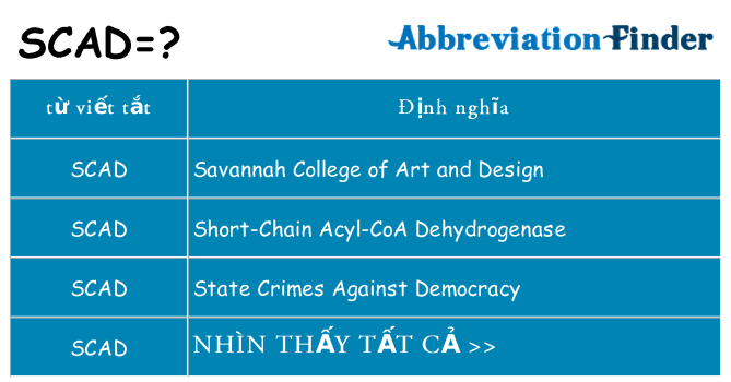 scad hiện những gì đứng cho