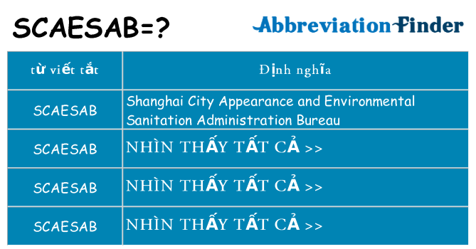 scaesab hiện những gì đứng cho