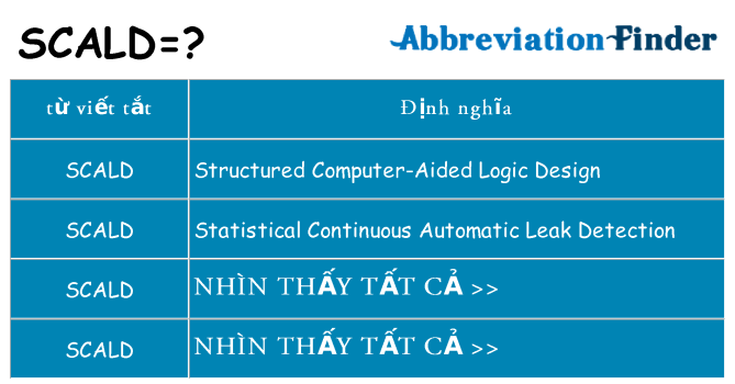 scald hiện những gì đứng cho