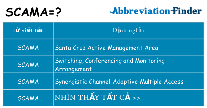 scama hiện những gì đứng cho