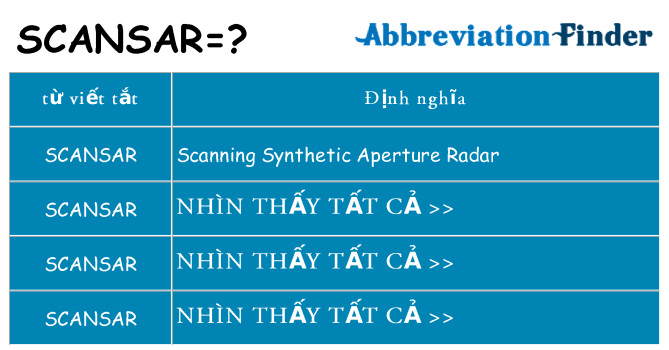 scansar hiện những gì đứng cho
