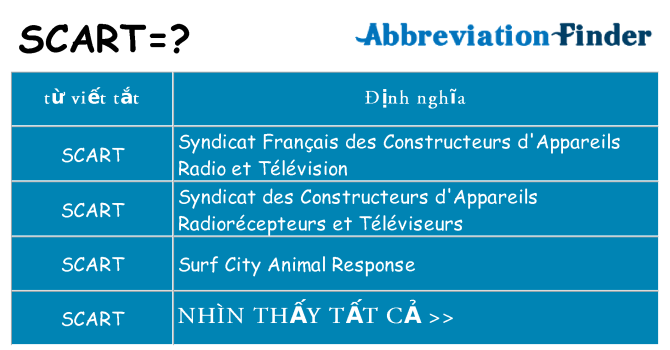 scart hiện những gì đứng cho