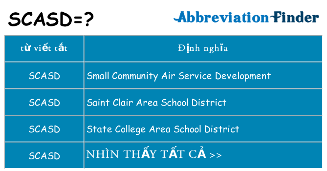scasd hiện những gì đứng cho