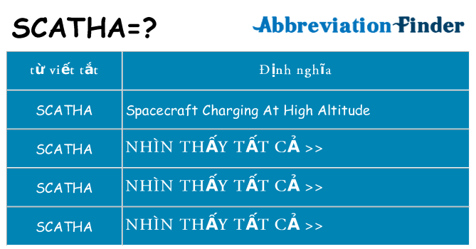 scatha hiện những gì đứng cho