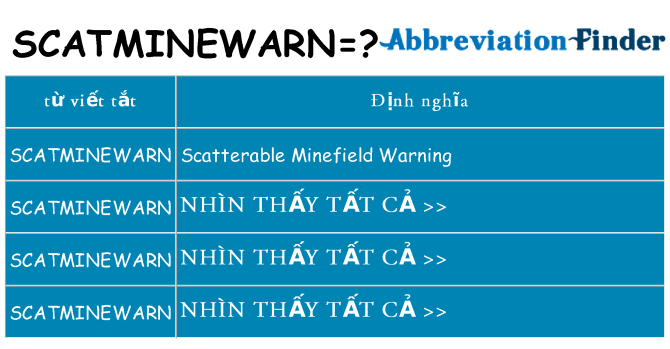 scatminewarn hiện những gì đứng cho