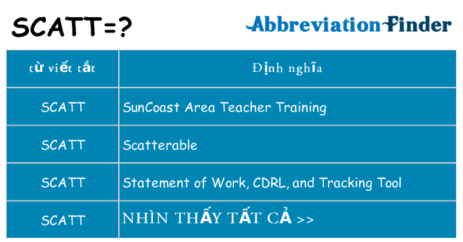 scatt hiện những gì đứng cho