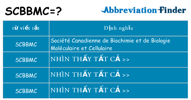 scbbmc hiện những gì đứng cho