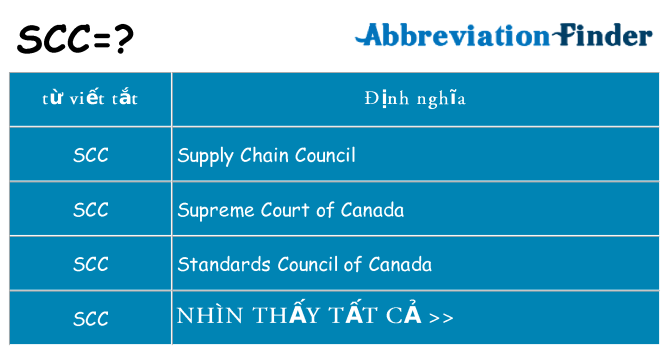 scc hiện những gì đứng cho