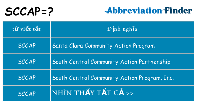 sccap hiện những gì đứng cho