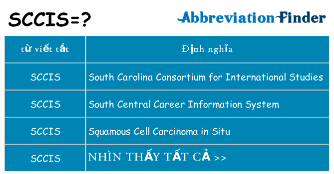 sccis hiện những gì đứng cho